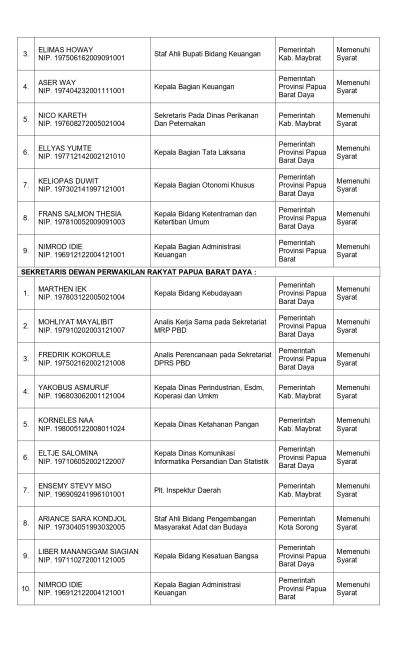 Pengumuman Hasil Seleksi Administrasi halaman 2