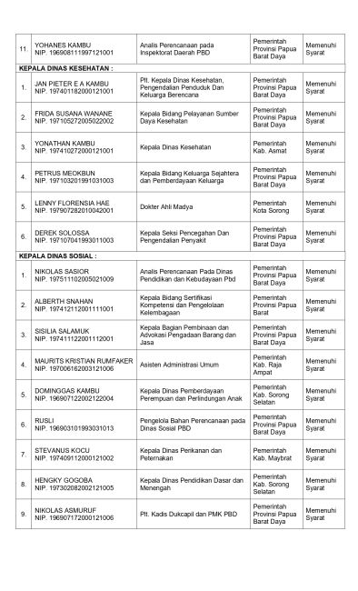 Pengumuman Hasil Seleksi Administrasi halaman 3