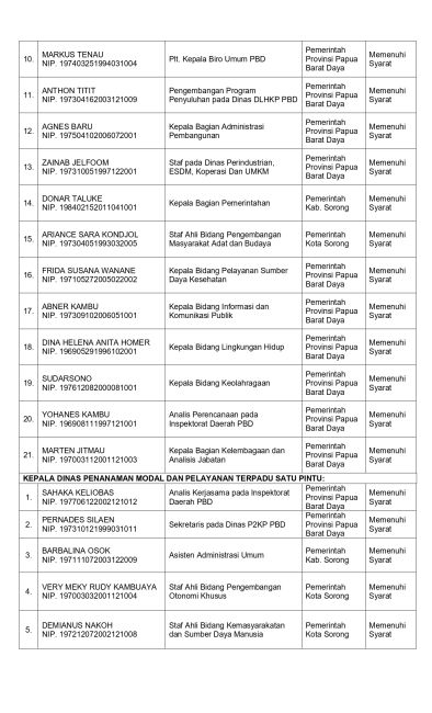 Pengumuman Hasil Seleksi Administrasi halaman 4