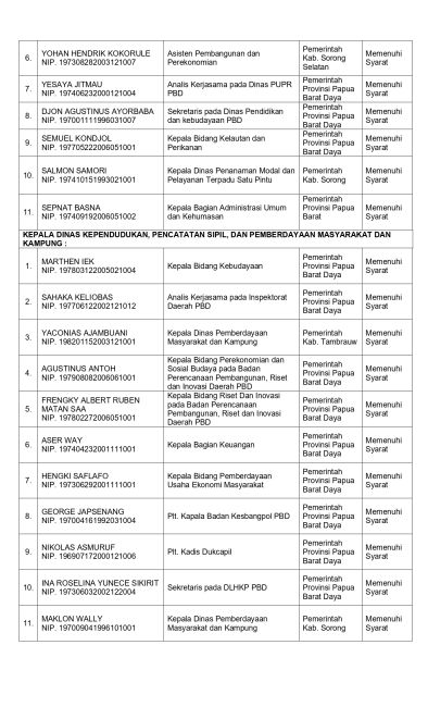 Pengumuman Hasil Seleksi Administrasi halaman 5