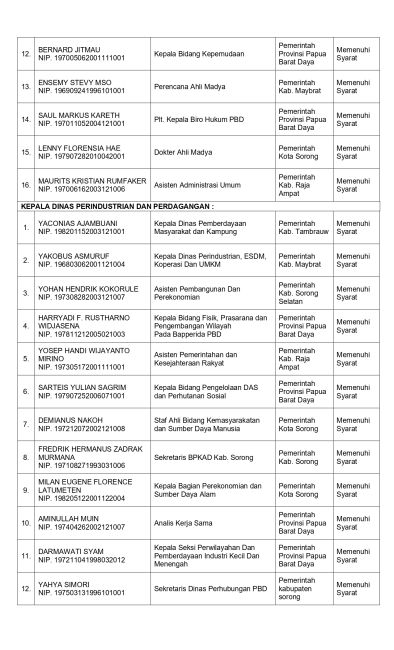 Pengumuman Hasil Seleksi Administrasi halaman 6