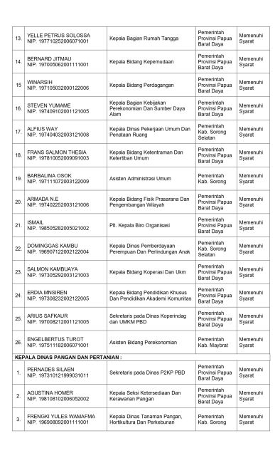 Pengumuman Hasil Seleksi Administrasi halaman 7