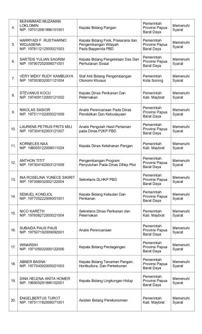 Pengumuman Hasil Seleksi Administrasi halaman 8