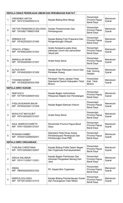 Pengumuman Hasil Seleksi Administrasi halaman 9