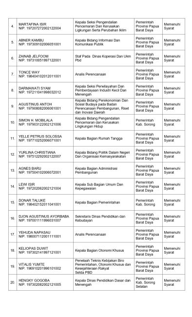 Pengumuman Hasil Seleksi Administrasi halaman 11