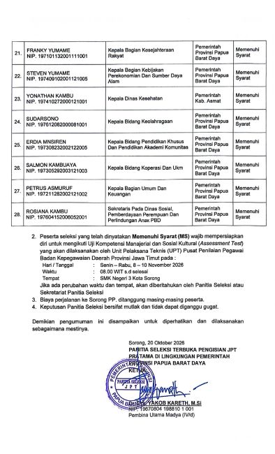 Pengumuman Hasil Seleksi Administrasi halaman 12